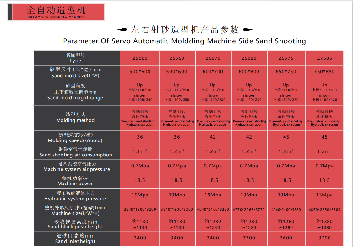 เครื่องขึ้นรูปอัตโนมัติแบบยิงทรายด้านข้างเซอร์โว
