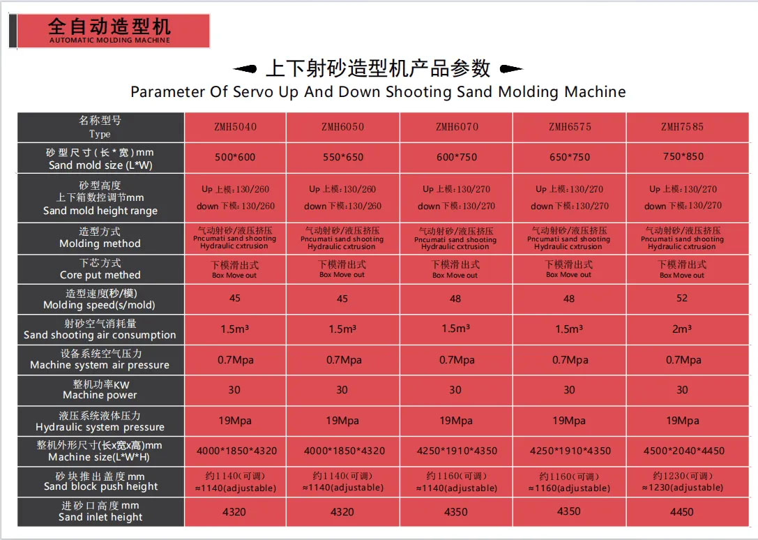 เครื่องขึ้นรูปทรายแบบอัตโนมัติ Servo Up And Down